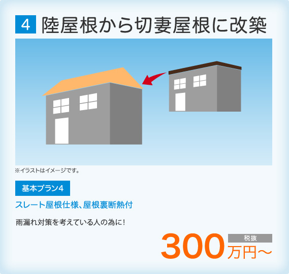 陸屋根から切妻屋根に改築